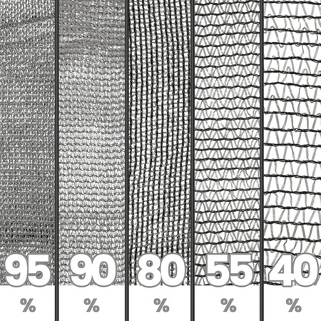 Sichtschutz Zaun Sichtschutzzaun Netz Tennisblende Schattier Windschutz Zaunblende Schattiernetz Grau 55% 200cm